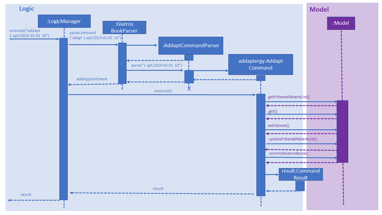 AddAppointmentActivityDiagram