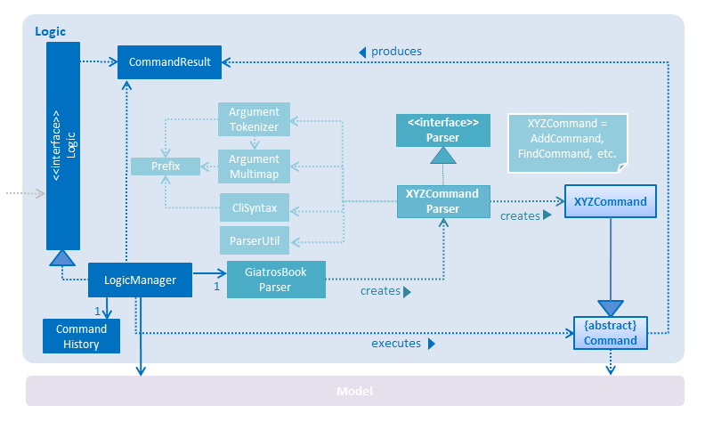 LogicClassDiagram