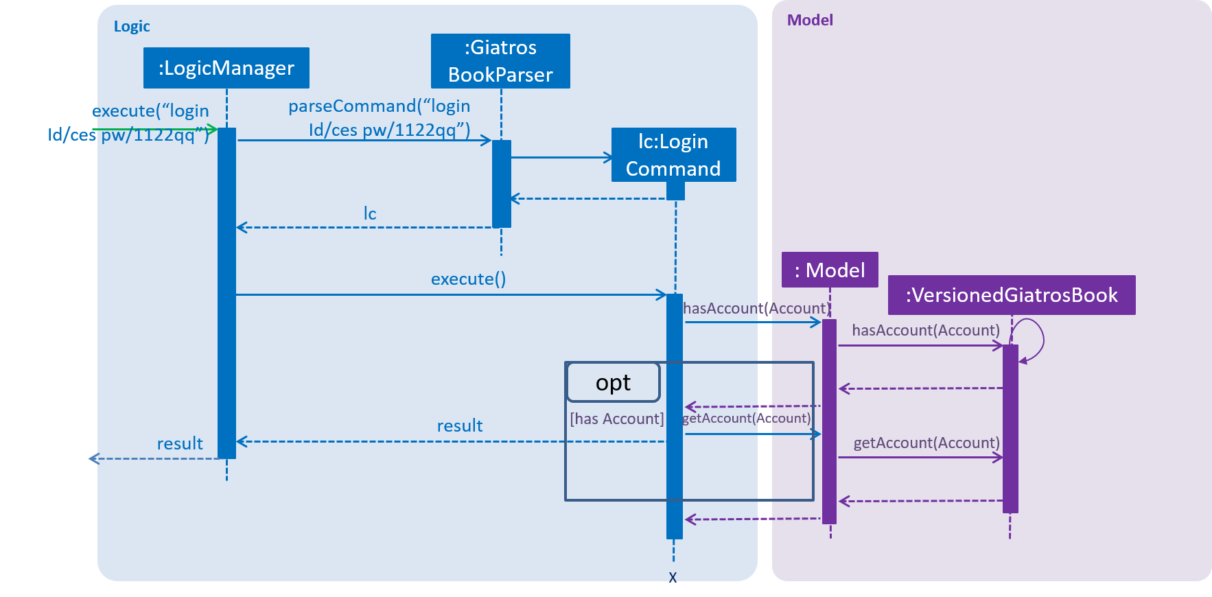 LoginSequenceDiagram