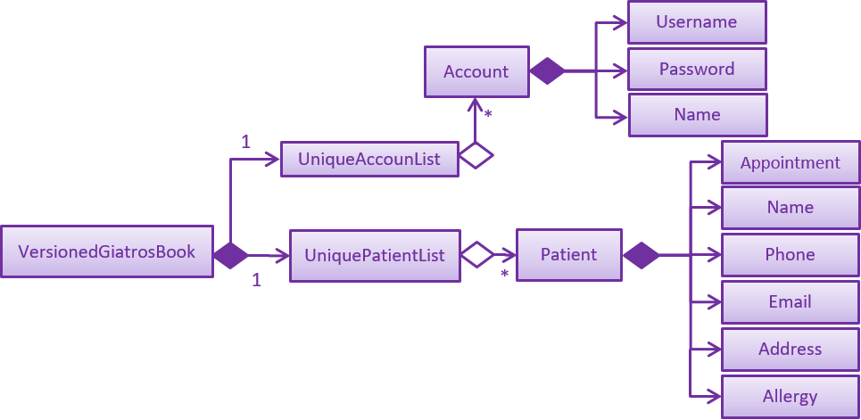 ModelClassBetterOopDiagram