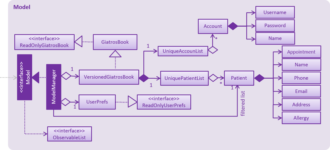 ModelClassDiagram