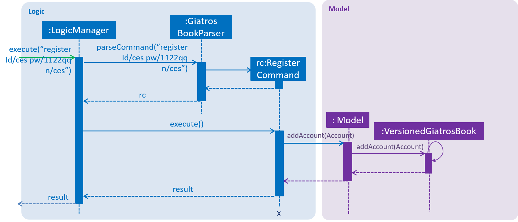 RegisterSequenceDiagram