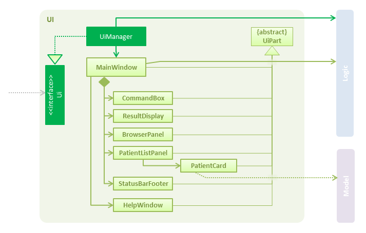 UiClassDiagram