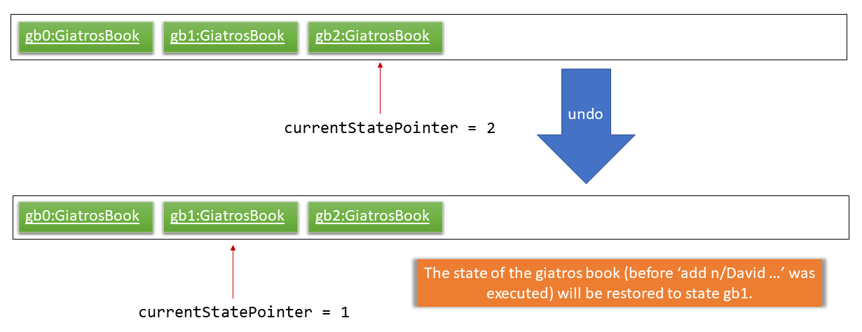 UndoRedoExecuteUndoStateListDiagram