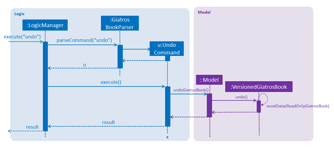 UndoRedoSequenceDiagram