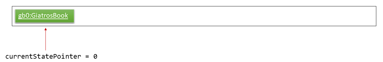 UndoRedoStartingStateListDiagram